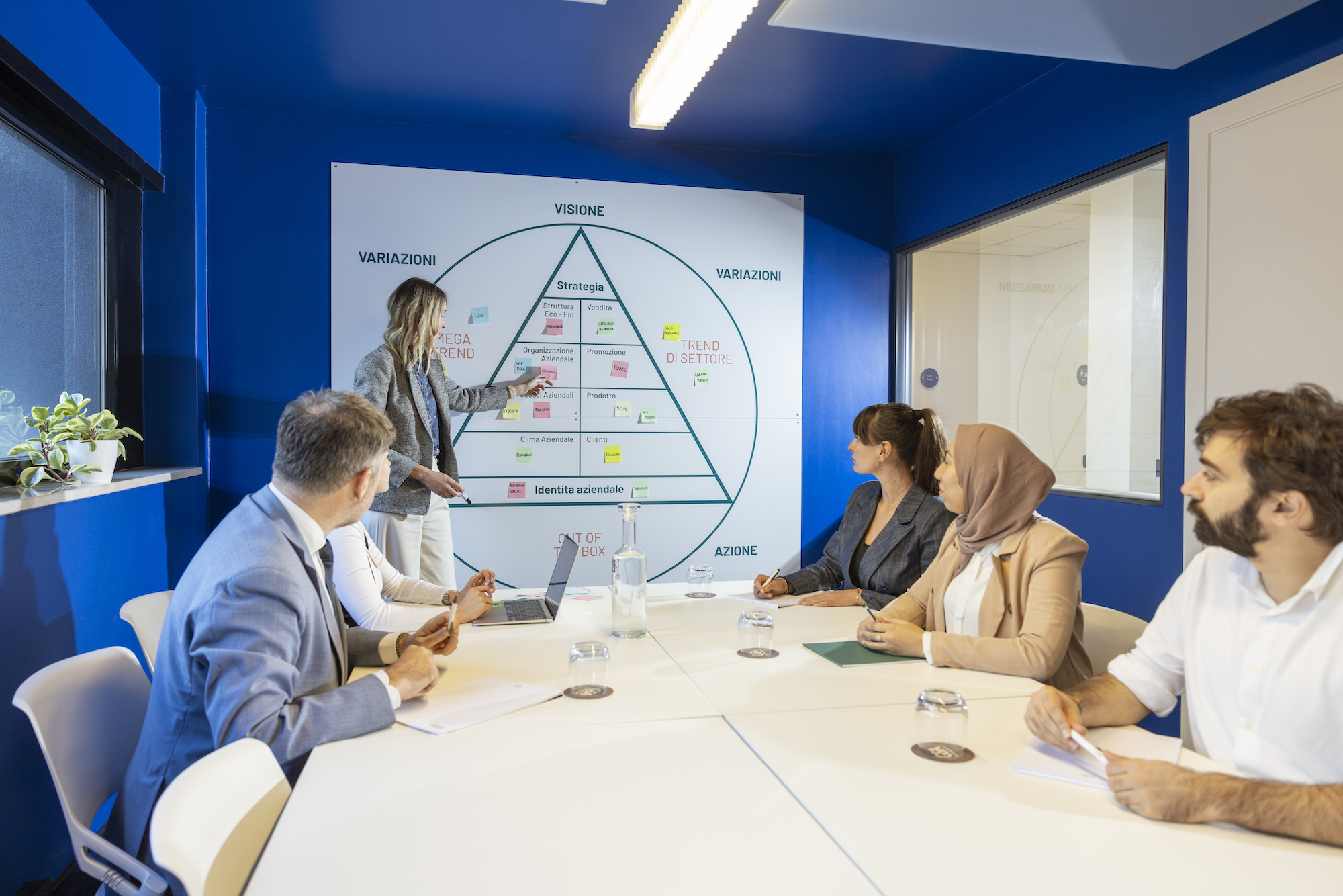 Ottimizzare strategia e modello di business
